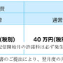 新たな価格体系