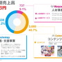 ゲーム開発をワンストップでサポートする　シリコンスタジオ寺田健彦社長インタビュー