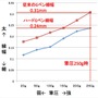 絵描き1000人の要望に応えるべく、約4年かけて開発された「Gペン」8月24日発売…その誕生秘話とは