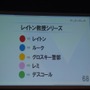 【KYUSYU CEDEC2015】いい企画とは「夢を語り、未完成であるべき」・・・レベルファイブ日野氏が語る