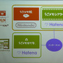 はてなと任天堂がDSiウェア『うごくメモ帳』で協業―発表会より課題を読み解く