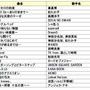 DAM「年間カラオケリクエストランキング2015」発表！残酷な天使のテーゼや千本桜が上位に