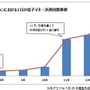 「タイトーステーション」ゲームの“電子マネー払い”定着か、まもなく400万回達成