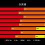 『仁王』体験版のアンケート公開、集計結果と今後の開発方針が明らかに…難易度調整やカメラの改善など