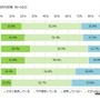 スマホ依存の自覚