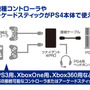 PS4用コントローラ変換コンバータ「ツナイデント4Pro」11月11日発売、PS3用やXboxOne用に対応