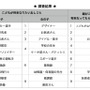 「子どもの将来のお仕事に関する意識調査」結果