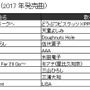 JOYSOUND“カラオケ上半期ランキング”発表！ 2017年発売曲では「けものフレンズ」主題歌が1位に