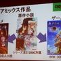 【CEDEC 2017】基調講演『ソードアート・オンライン』が見せる未来、小説とテクノロジーについて語る