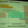 【GDC 2009】セガ、長谷川氏がローカライズのリスクとリターンについて話した