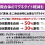 『Ｄ×２ 真・女神転生 リベレーション』大型アップデートの詳細が判明！ 新種族「霊鳥」を追加、オートクエストも実装