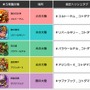 『コトダマン』200万DL突破記念イベントの開催が決定！「虹のコトダマ」大量獲得のチャンス