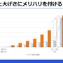 ゲームの触覚デザインは誰が行うべき？触覚再現の最新研究とゲームにおけるデザイン例【CEDEC2018】