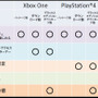 ダンテ参戦！『デビル メイ クライ 5』大量の新情報が公開―レディ、トリッシュも登場【TGS2018】