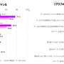 「予算を決めて課金」は充実感に繋がり、「まとめて課金」は一時の現実逃避が多いという傾向に─ゲーマーライフスタイル調査結果