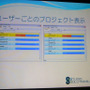 【GTMF 2009】バグに効率的に対処する〜『ブルードラゴン プラス』でも使われたバグトラッキングシステム