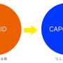 カプコン、「COG ID」の名称変更を発表─「CAPCOMアカウント」との将来的な統合に向けた準備のため
