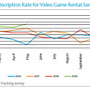 不況でゲームのプレイ時間が増加、中古ゲームの購入も過去最大に―ニールセン調査