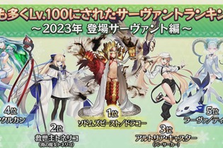 『FGO』2023年実装組で「最も多くLV100にされたサーヴァント」発表─トネリコ、ドラコー、水着アルキャスが三つ巴！ 画像