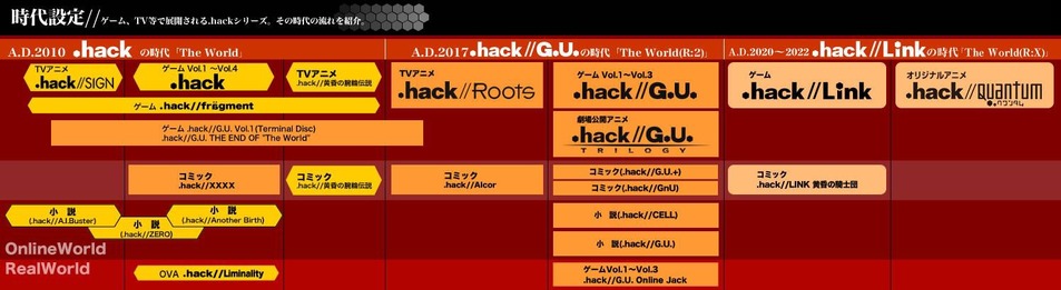 『.hack//G.U.』をHDリマスターした『.hack//G.U. Last Recode』がPS4/PCで登場！チートモード追加やバランス調整なども実施