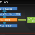 旧『FF15』スタッフによる、LUMINOUS ENGINEを使ってオープンワールドを生み出すワールドエディタの技術【CEDEC 2020】