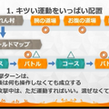 『リングフィット アドベンチャー』はゲームコンセプトの “キツい”破綻を運動によって乗り越えた労作だった【CEDEC 2020】