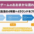 ディライト新作ボドゲ『この天才科学者が首席になれないとでもいうんですか?』発表会レポ―首席を夢見る美少女たちによる高度な頭脳戦が開幕！