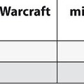 オンラインゲームのアカウント取引市場は好景気 ～ G Data調べ