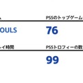 2020年の総プレイ時間は？「あなたのPlayStation」今年も開催！一足先にPS4&PS5プレイ記録を見てみた