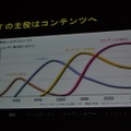 【CEDEC 2009】「主役は交代している」成熟したゲーム産業が目指すべきもの・・・原島博・東大名誉教授 基調講演