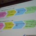 【CEDEC 2009】現代の日本におけるゼロメイクの提案型ゲーム開発とは