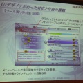 【CEDEC 2009】海外重視でクローズアップされる