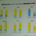 【CEDEC 2009】「安い、早い、美味い」カプコン流開発キーワード