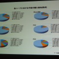 【CEDEC 2009】「安い、早い、美味い」カプコン流開発キーワード