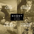 『Ghost of Tsushima』で撫でられた狐は5,563万匹、一騎討ちは6億回超！1年の歩みを振り返るデータ公開