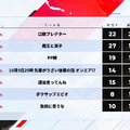 第7回「CRカップ」順位結果まとめ！『Apex Legends』インフルエンサーの祭典で頂点に輝いたのは？