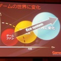 【Gamefest Japan 2007】基調講演で「GSE」「GS 2.0」の年末リリースを発表