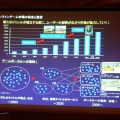 世界制覇のため日本に応援要請！ 2007 韓国ゲーム産業投資説明会