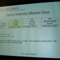 【TGS2007】オーストラリアブース　ワークショップ「オーストラリアのゲーム産業の概要と世界市場におけるその位置づけ」