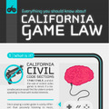 カリフォルニアのゲーム規制法が一目で分かる画像 ― ゲームの害を解説