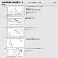 『NO MORE HEROES 2』限定版に同梱されている設定資料に新作ムービー「NO MORE HEROES 1.5」収録