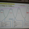 【CEDEC 2010】ゲームブームの山と谷、カジュアルゲーム成長の原動力とは？ 