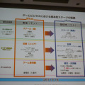 【CEDEC 2010】ゲームブームの山と谷、カジュアルゲーム成長の原動力とは？ 