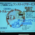 【CEDEC 2010】チューニングからユーザーサポートまで～ワンストップサービスを目指すポールトゥウィン 