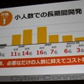 【CEDEC 2010】作りたいゲームを作るための作戦～サイバーコネクトツー松山氏