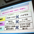 【CEDEC 2010】2000万人を魅了するソーシャルゲームの作り方