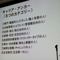 【CEDEC 2010】調査データで浮き彫りにするゲーム開発者の年収、キャリア、学歴	