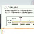 『学園アイドルマスター』のコミュができるまで―細やかな演出術とスプレッドシート管理＆自動生成されるスクリプトなど、驚きの制作フロー【CEDEC2025】