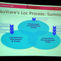 【GDC2011】ビジネスに重要なのは愛だろ、愛！BioWareにおけるローカライズプロセスについて