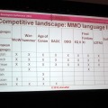 【GDC2011】ビジネスに裏打ちされたローカライズ・・・NC Softの『Guild Wars』